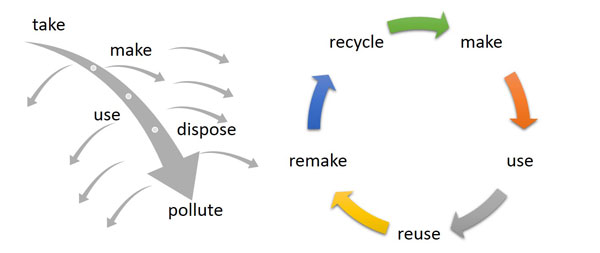 CircularBioeconomy600x253